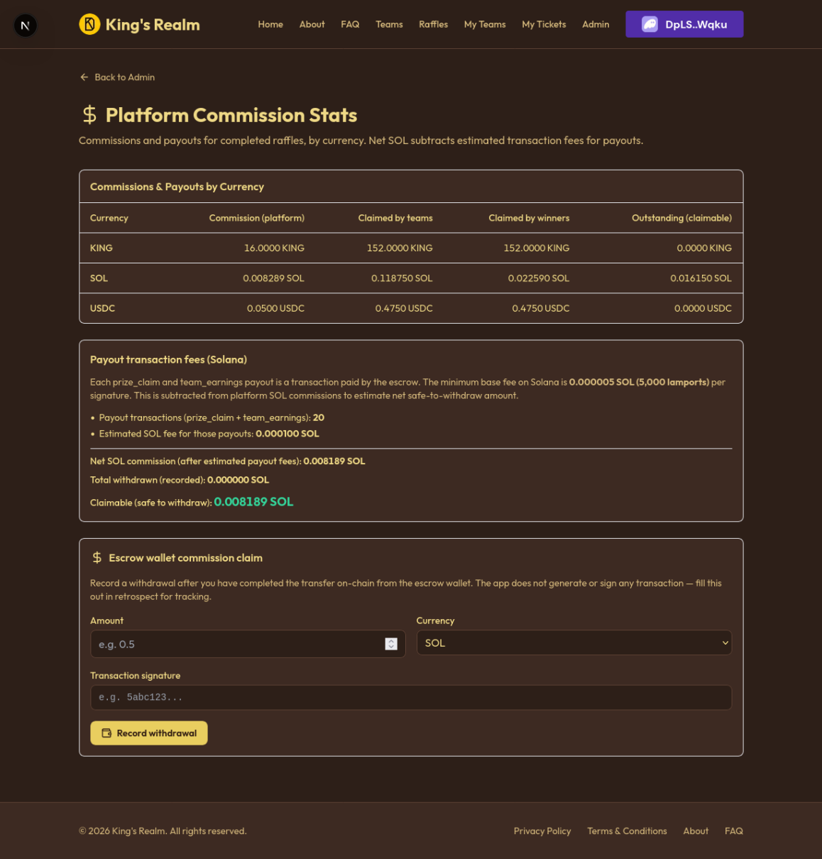 King's Realm platform analytics admin panel