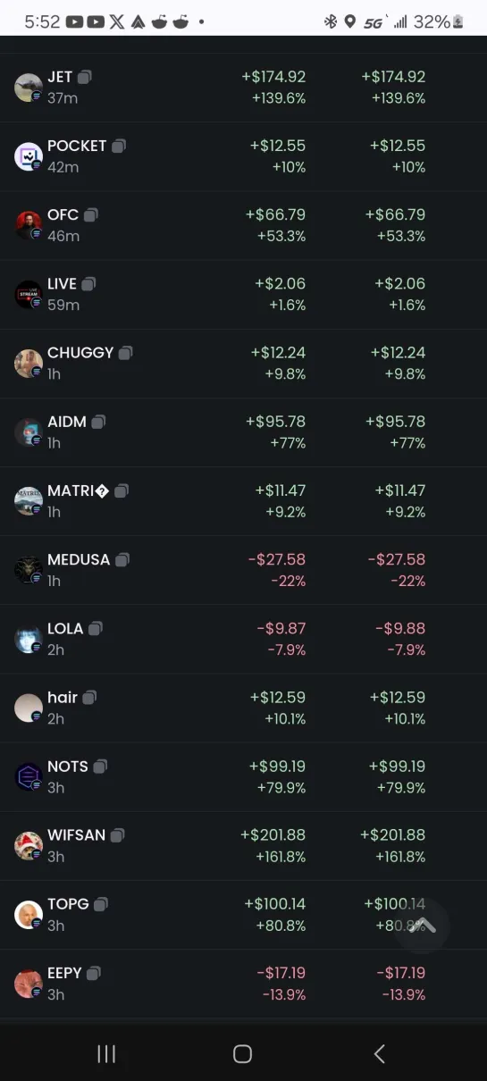 The Hound — SPL tokens with green profits